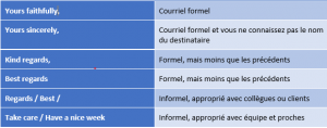 Quelles Formules De Politesses Pour Terminer Un Mail Professionnel En ...